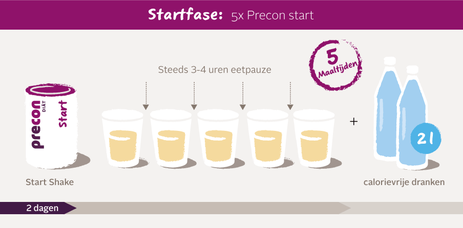 Startphase desktop web NL