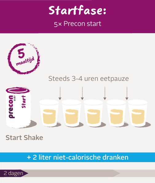 Startphase mobile NL